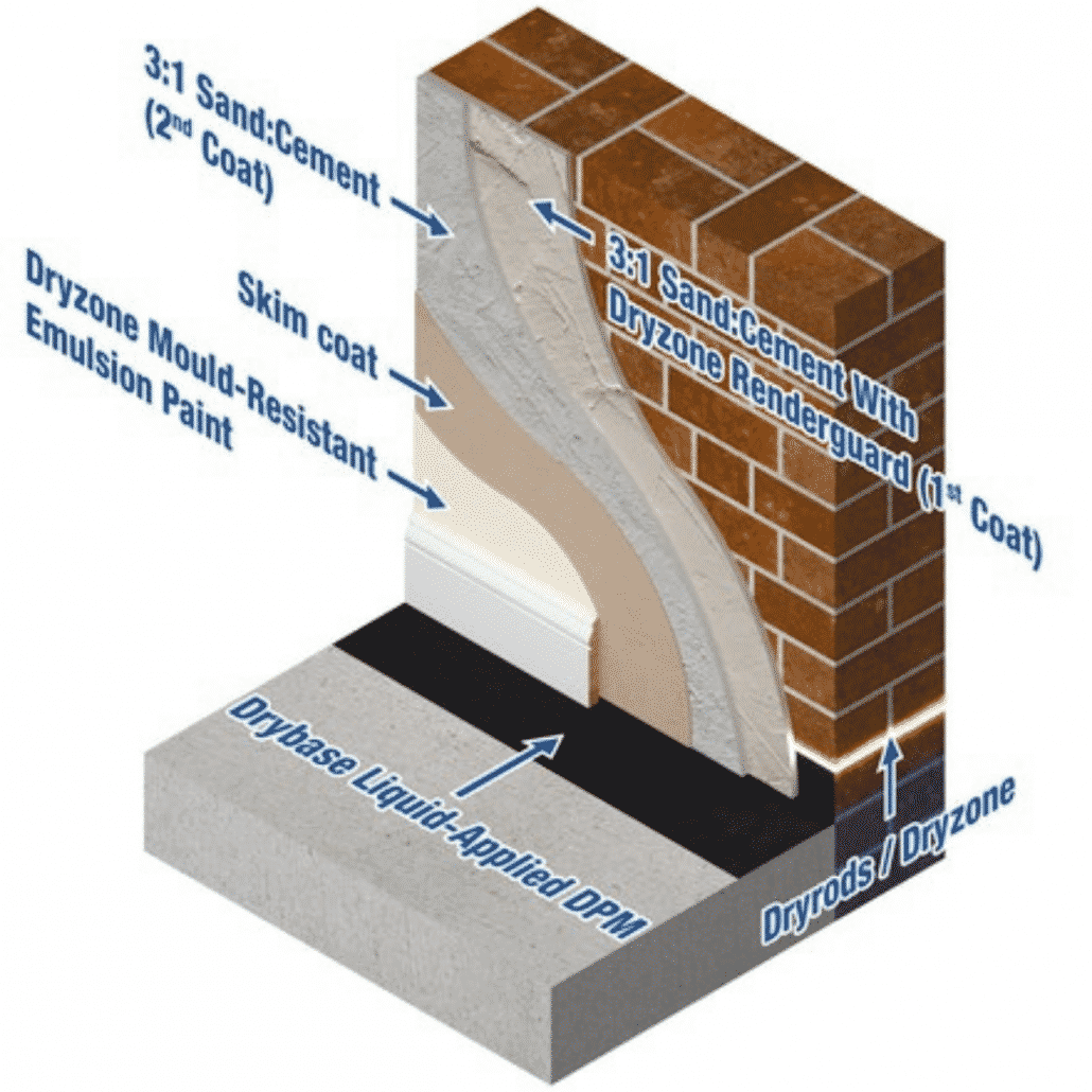 Renderguard Gold - BBA Approved Salt Inhibitor & Neutraliser