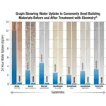 Stormdry Masonry Protection Cream Diagram - Toner Dampproofing Supplies Ltd